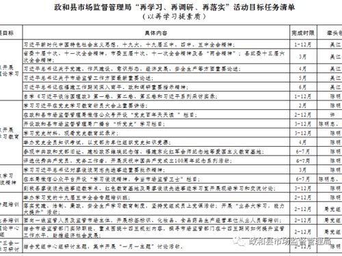 政和縣市場監管局扎實開展“再學習、再調研、再落實”活動，深入進行市場調查