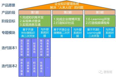 【深度案例】如何從0到1構(gòu)建一個企業(yè)管理咨詢B端產(chǎn)品 戰(zhàn)略、路徑與實戰(zhàn)
